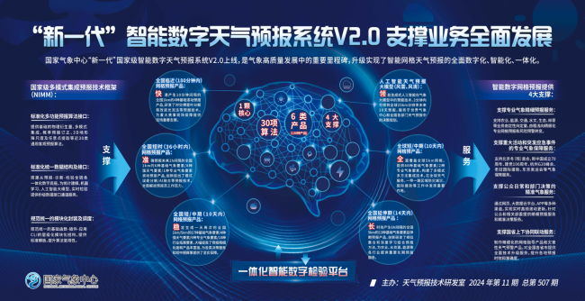 重点创新团队风云录丨智能预报技术团队：智绘天图 预报未来