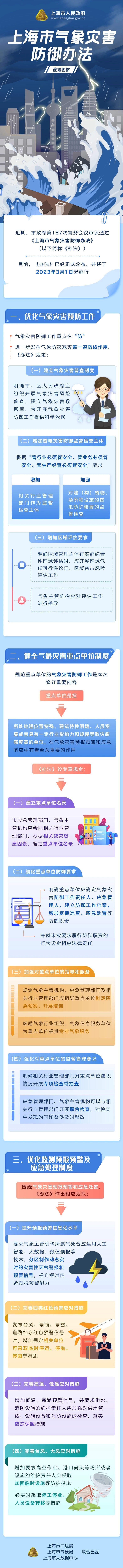 上海市气象灾害防御办法政策图解.jpg